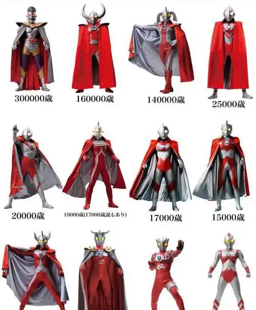 但实际计算起来也相对比较简单,奥特曼一般都是认定一万岁为成年,对标