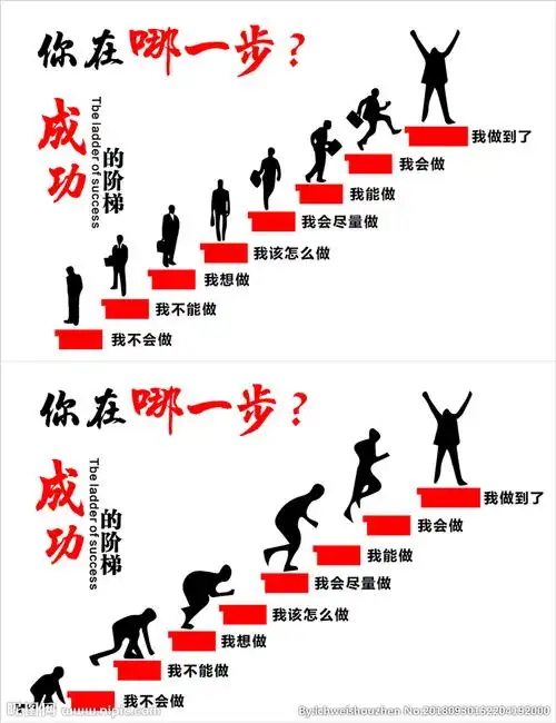 成功的阶梯图片