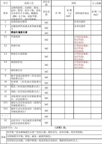 无忧文档 所有分类 工程科技 建筑/土木 真石漆效果外墙喷涂报价模板