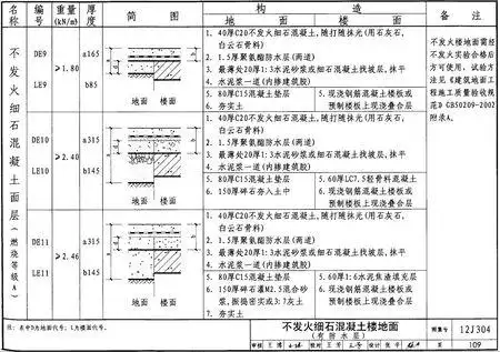 图集12j304中109页de10