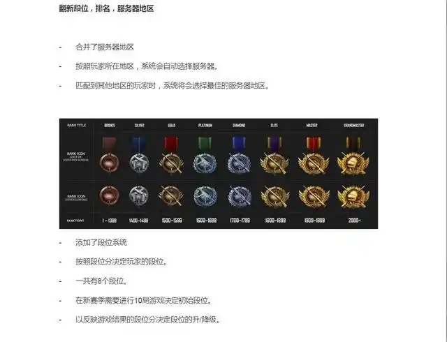 绝地求生段位系统来了!从青铜到宗师 你的吃鸡是什么水平?
