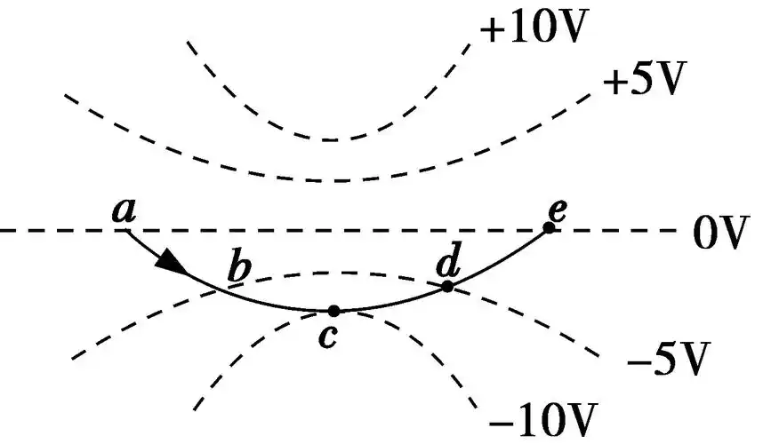 两个固定的等量异种点电荷所形成电场的等势面如图2中虚线所示一带电