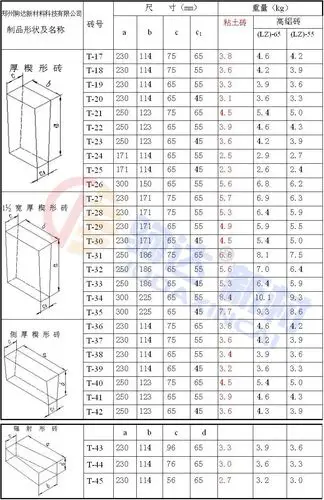 楔形耐火砖尺寸规格