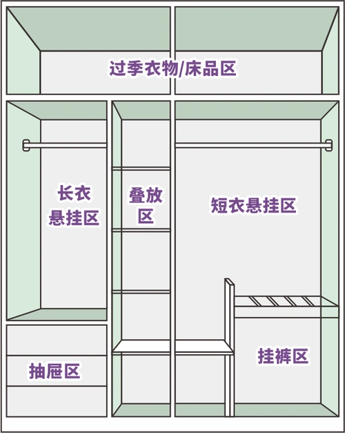 佰怡家设计小讲堂做好衣柜布局衣服能再放多一倍