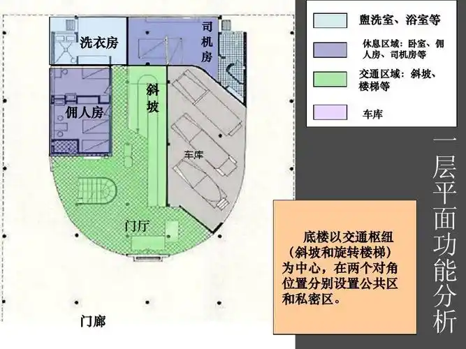 萨伏伊别墅图与分析ppt