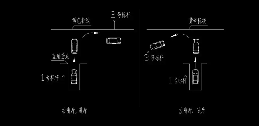 科目2倒车入库示意图及操作步骤