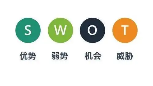 他利用swto模型分析了目前自己面临的情况