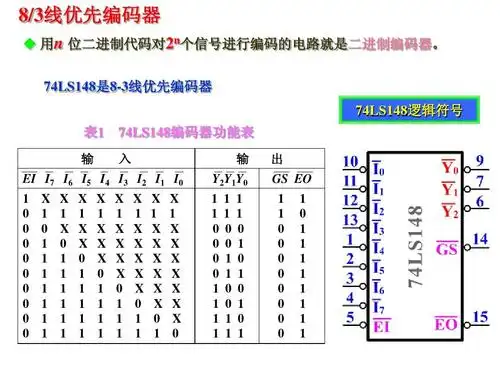 课程设计所用集成芯片资料ppt