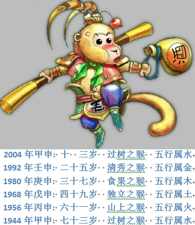 生肖猴2017年多大