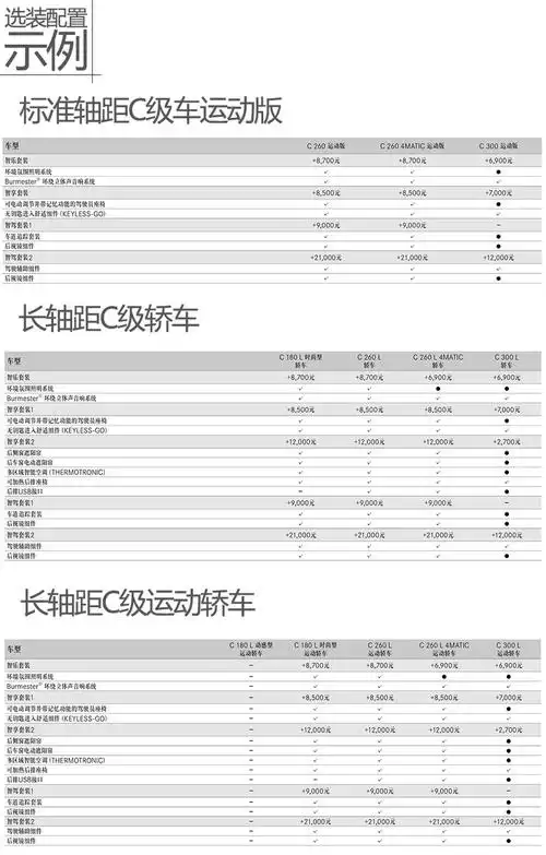 重点推荐260两驱 新款奔驰c级购车手册:奔驰c级配置分析及车型推荐