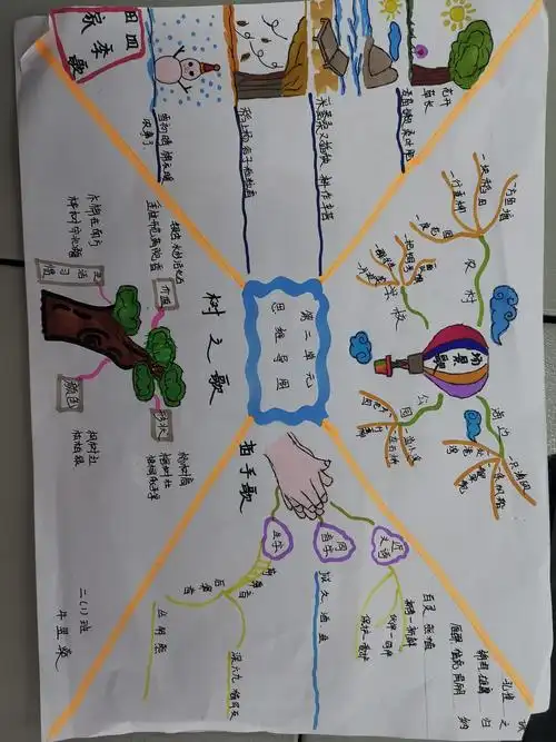 人教版二年级语文上册第二单元思维导图——新区小学二一班