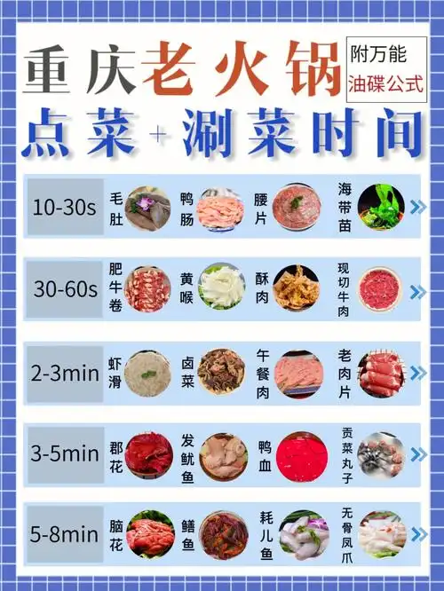 必看‼️ 重庆本地人祖传火锅点单攻略