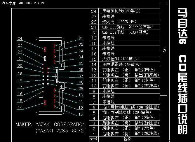 马六cd尾线定义