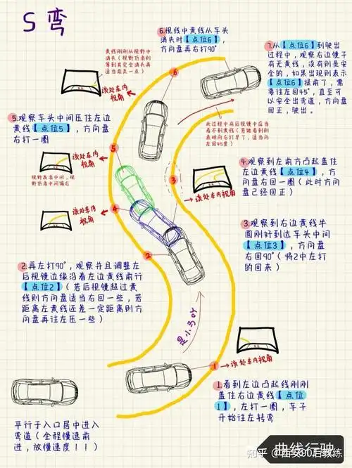 科目二曲线行驶(s弯)总是压线怎么办? - 知乎