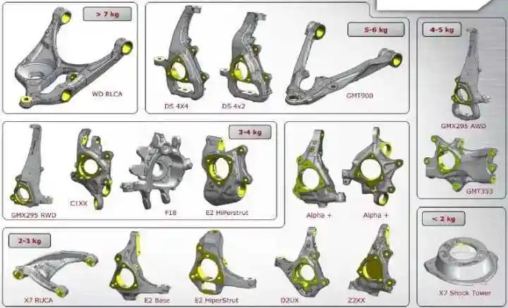 线上大牛线下授课!汽车底盘悬挂件的市场与工艺