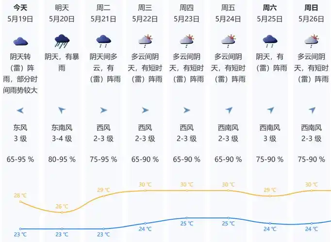 下暴雨30天?明天会停课吗?_广东_天气_龙舟