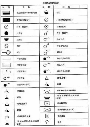 照明灯具符号大全