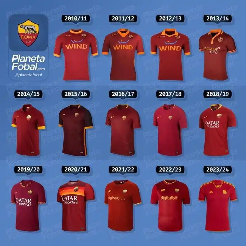 2010/11 → 2023/24罗马主场球衣 #足球#0202#小红书竞技场#02