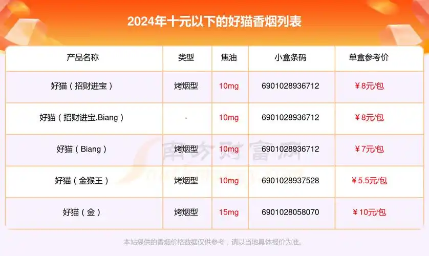 2024好猫香烟价格表十元以下的烟列表一览