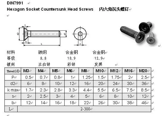 din7991 内六角沉头螺钉