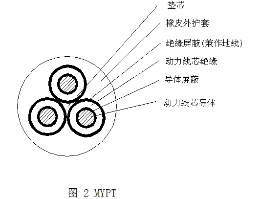myptj高压电缆10kv-3*70 3*25/3 3*2.5报价