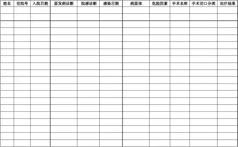 免费文档 所有分类 表格/模板 表格类模板 医院感染病例登记表 第1页