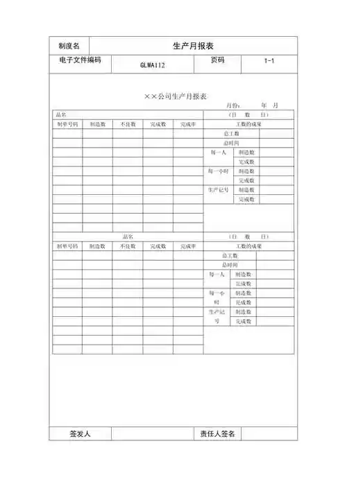202x年某公司产品生产月报表