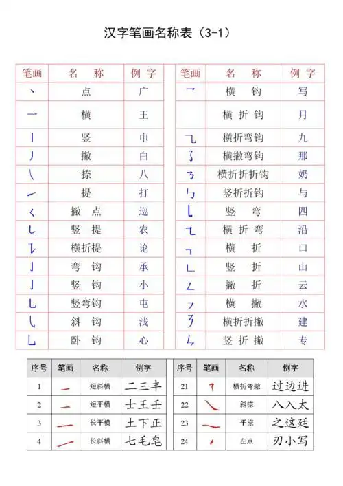常用汉字笔画名称表田字格