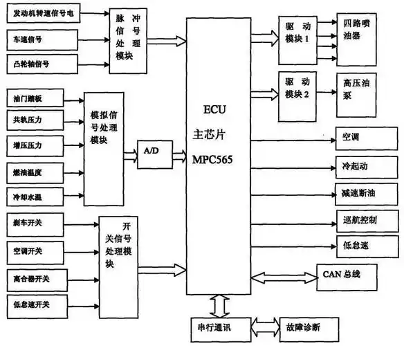 我来说一下柴油机电控电控燃油喷射系统的控制内容_搜狐汽车_搜狐网