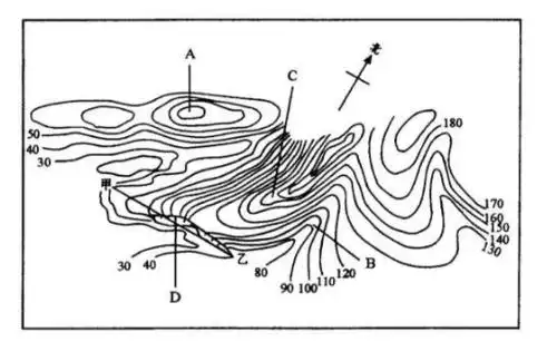 等高线地形图的判读