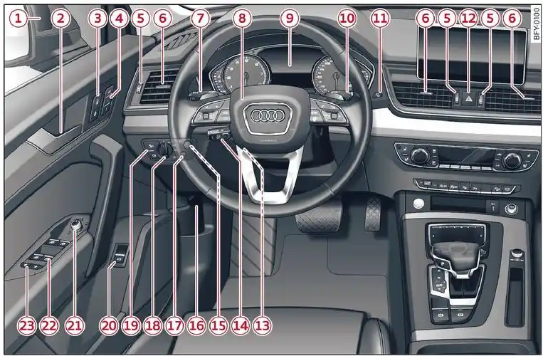 奥迪q5中控按键,都是干什么的?