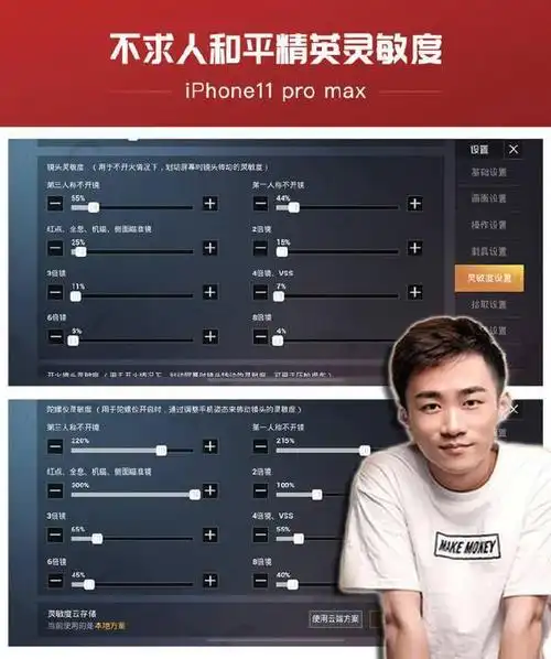 和平精英灵敏度差异巨大:不求人二倍镜15%,烤羊腿比他三倍还多