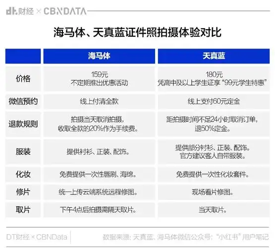 在上海拍一张正常的证件照究竟有多难?