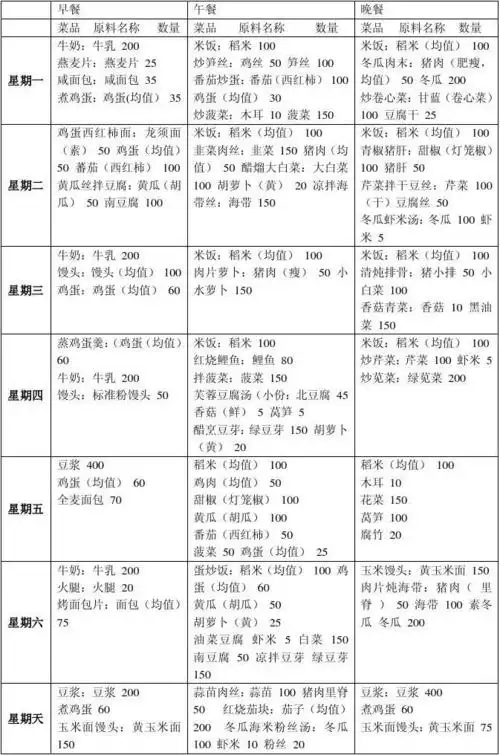 糖尿病一周食谱