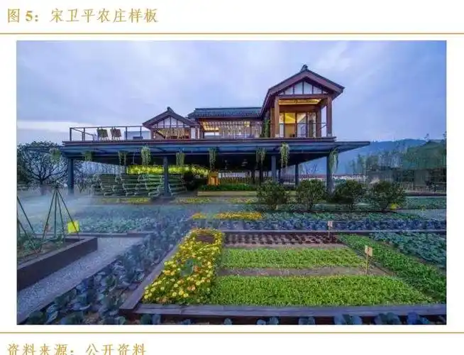 现代农庄如何开发?六个典型案例解析