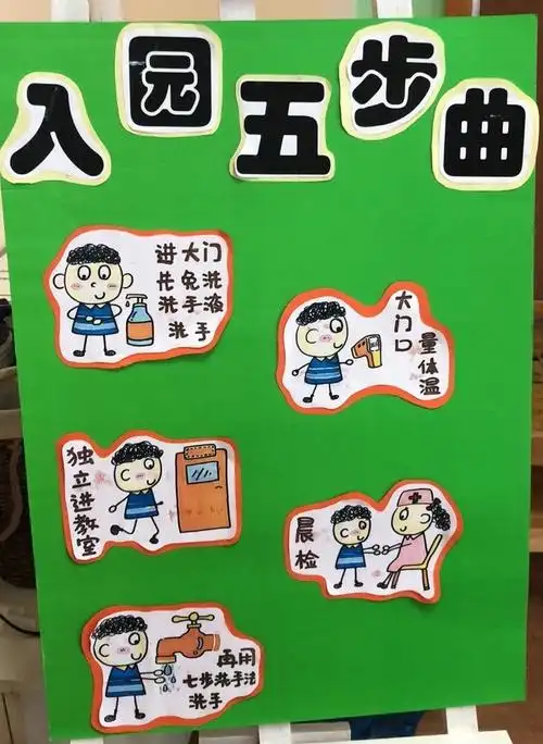 严守流程迎开园—西安市碑林区京华合木幼儿园入园流程演练