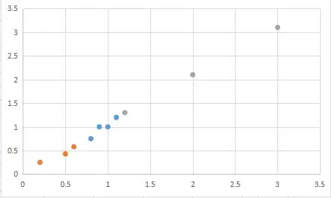 excel不同属性散点图用不同颜色