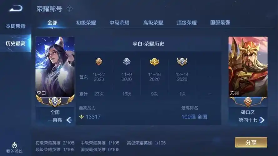 正式服历史小国服李白高胜率战力值13000千年之狐星元