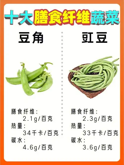 膳食纤维top蔬菜60第一你能猜到吗71