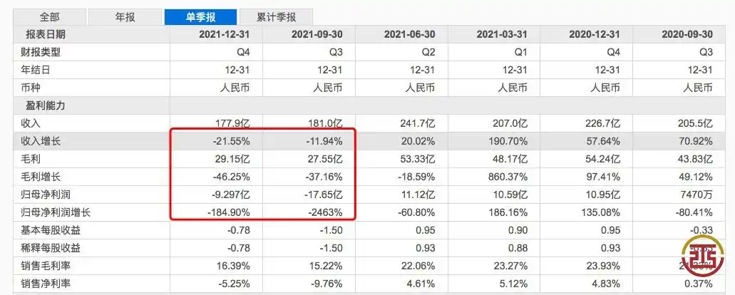 贝壳找房登陆港交所市值1201亿港元彭永东在上市前夕裁员