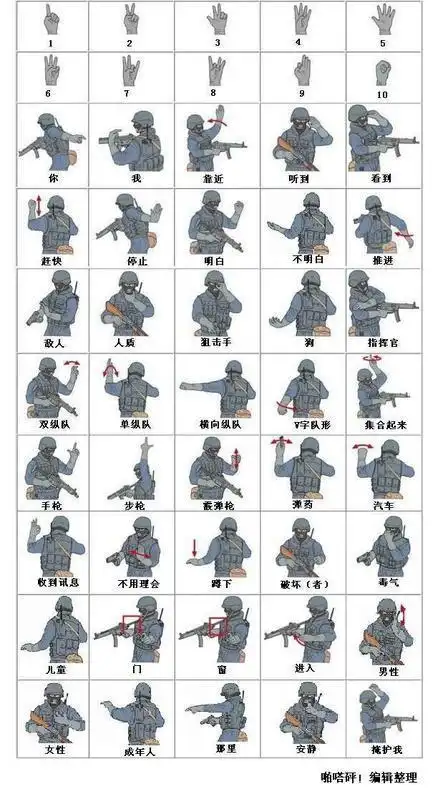 给小城池的细节点赞作战手语