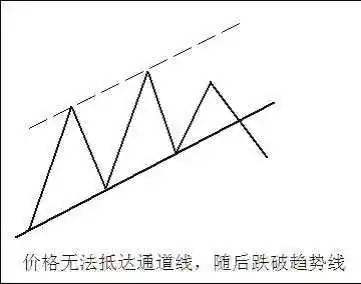 通道线的正确画法 通道线怎么画