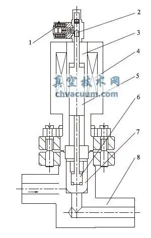 自锁式电磁阀设计