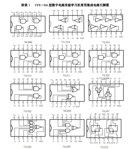 74ls系列集成电路引脚图
