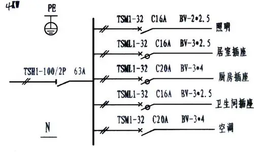 请帮忙讲解一下住宅里的配电箱接线方案图