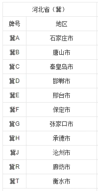 河北省下辖市的车牌代码:冀是河北省的汉字简称,g是张家口市车辆管理
