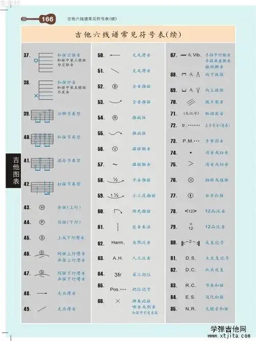 吉他六线谱符号大全(图片版)-乐理知识 - 自学吉他网