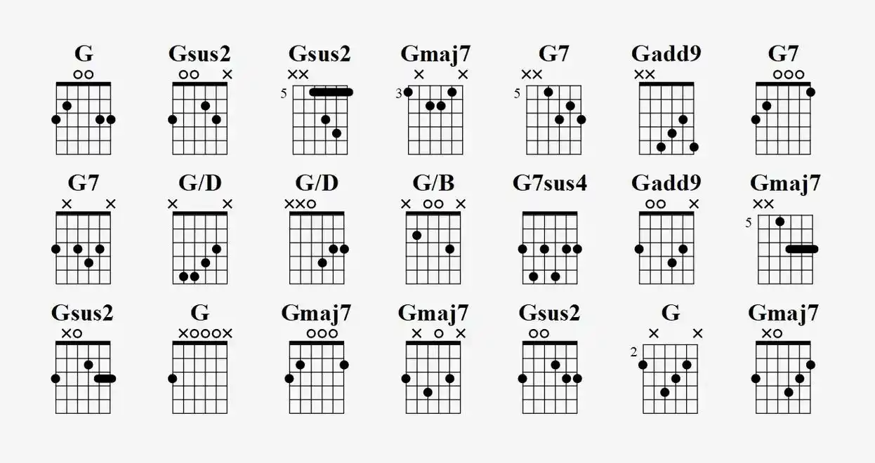 精心整理的g调常用和弦.#和弦 #和弦转换练习 #和弦图 # - 抖音