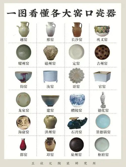 一图看懂24大窑口瓷器
