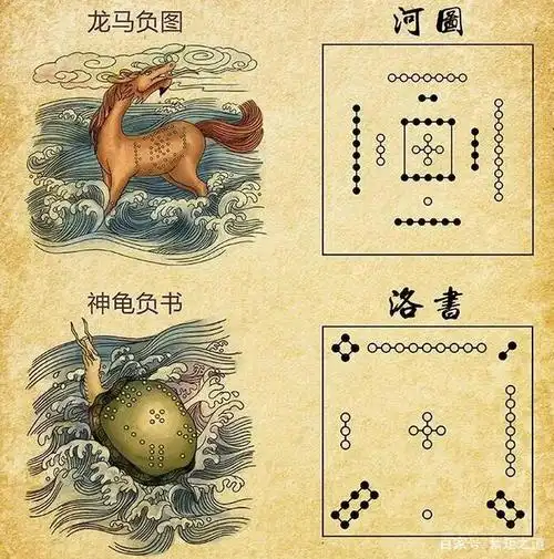河图洛书与先天合一图对应规律